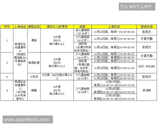 世界滑板锦标赛积分榜：杭州极限运动队以99分领跑